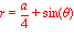 r = a/4+sin(theta)