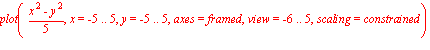 plot((x^2-y^2)/5, x = -5 .. 5, y = -5 .. 5, axes = framed, view = -6 .. 5, scaling = constrained)